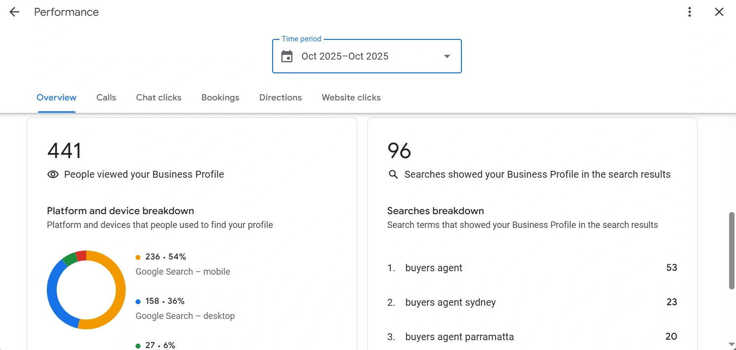 Purple Properties after transformation