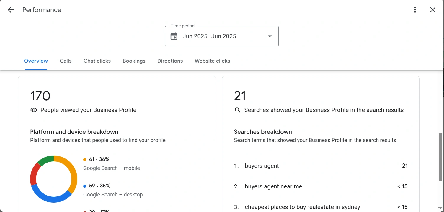 Purple Properties before transformation