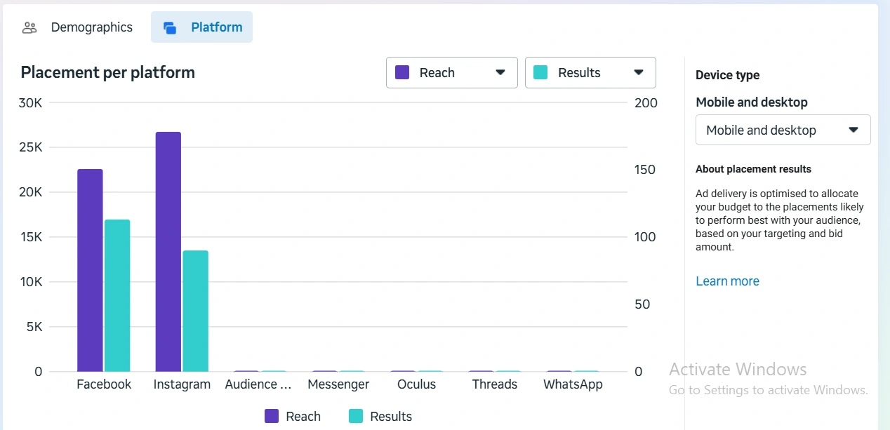 Venky Docs advertising placement strategy