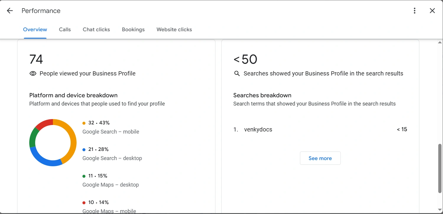 Venky Docs first month performance metrics